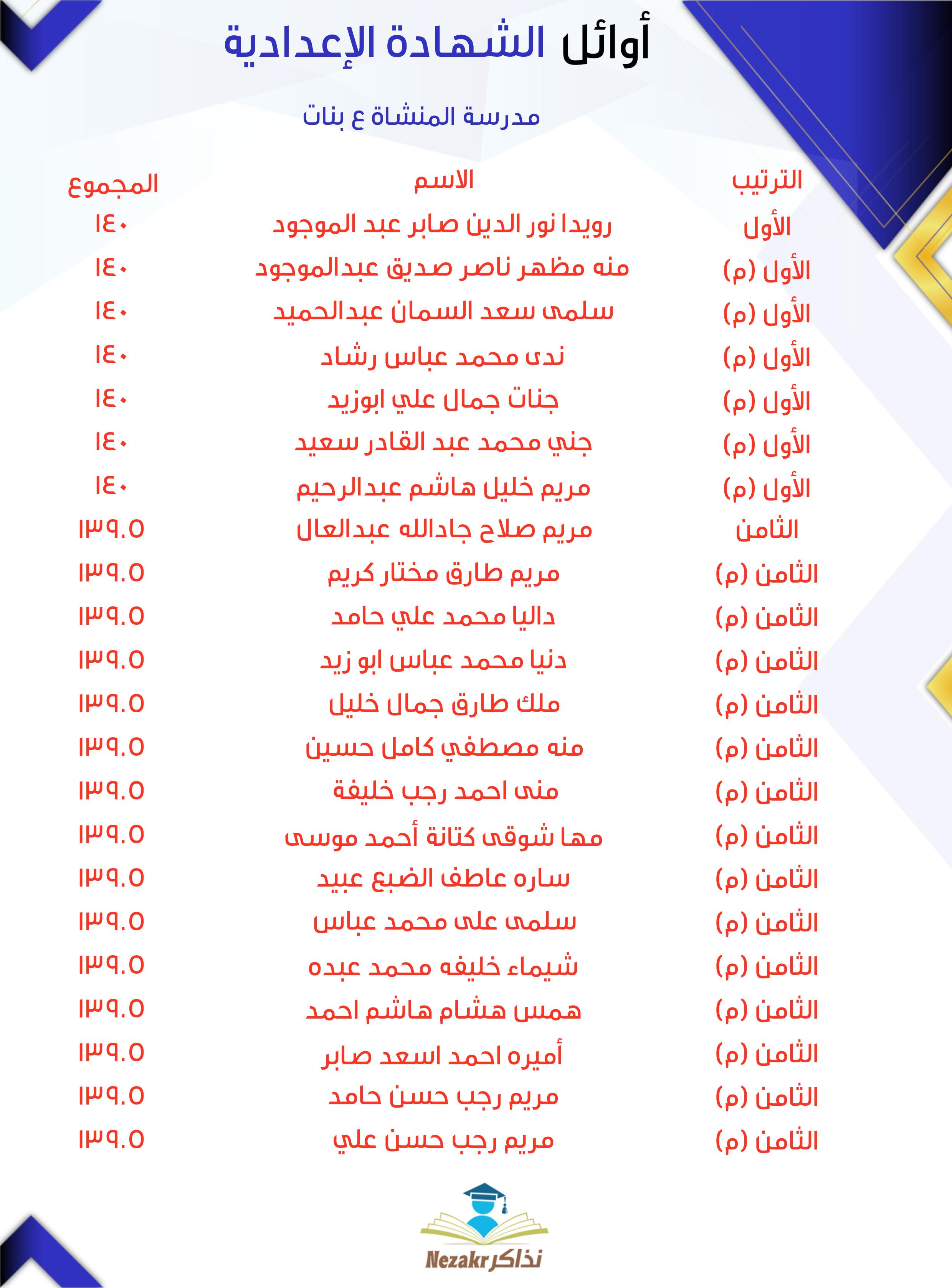 قائمة الأوائل  
